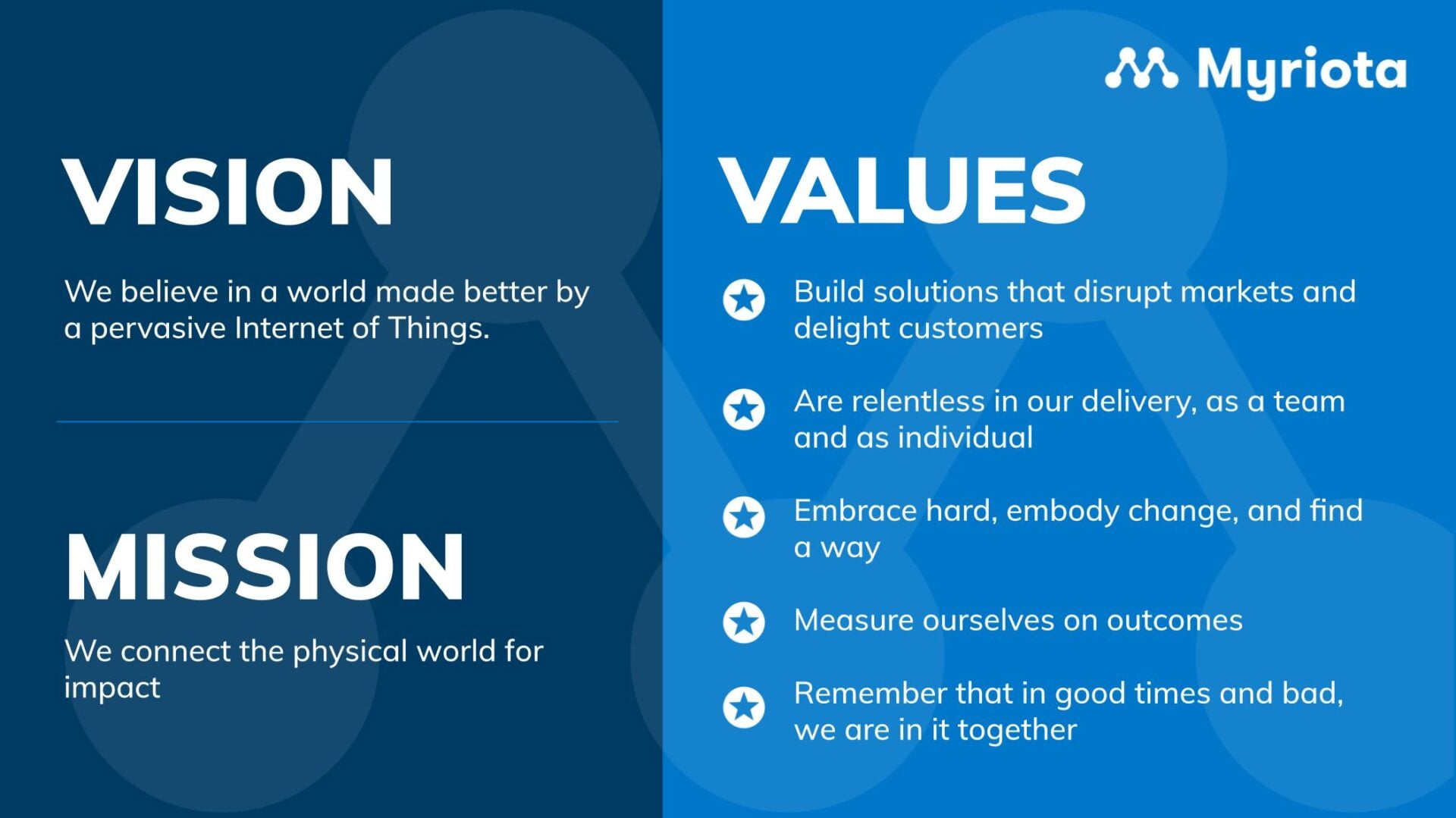 Myriota Vision, Mission & Values